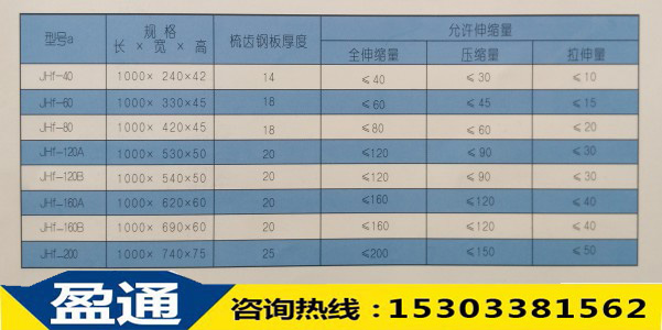 1537856333625145.jpg JHF板式橡膠橋梁伸縮縫規格表.jpg