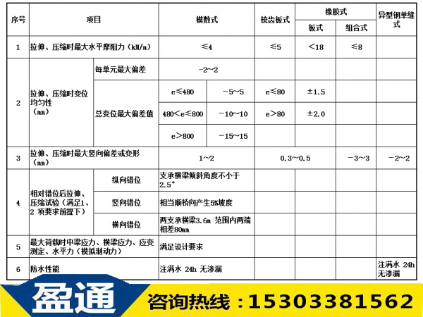 橋梁伸縮縫整體性能.jpg 橋梁伸縮縫整體性能.jpg