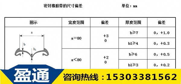 密封橡膠帶的尺寸偏差