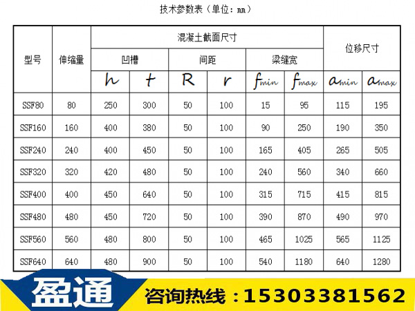 SSF橋梁伸縮縫技術參數表 SSF橋梁伸縮縫技術參數表