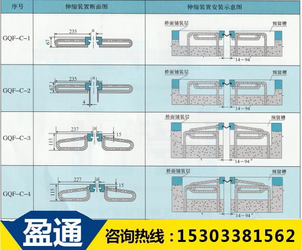 GQF-C型橋梁伸縮縫結構圖 GQF-C型橋梁伸縮縫結構圖