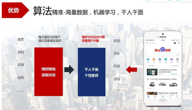 百度技術架構大調整 百度技術架構大調整
